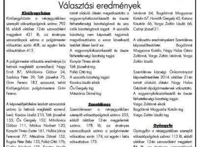 Helyzet 2014-10
